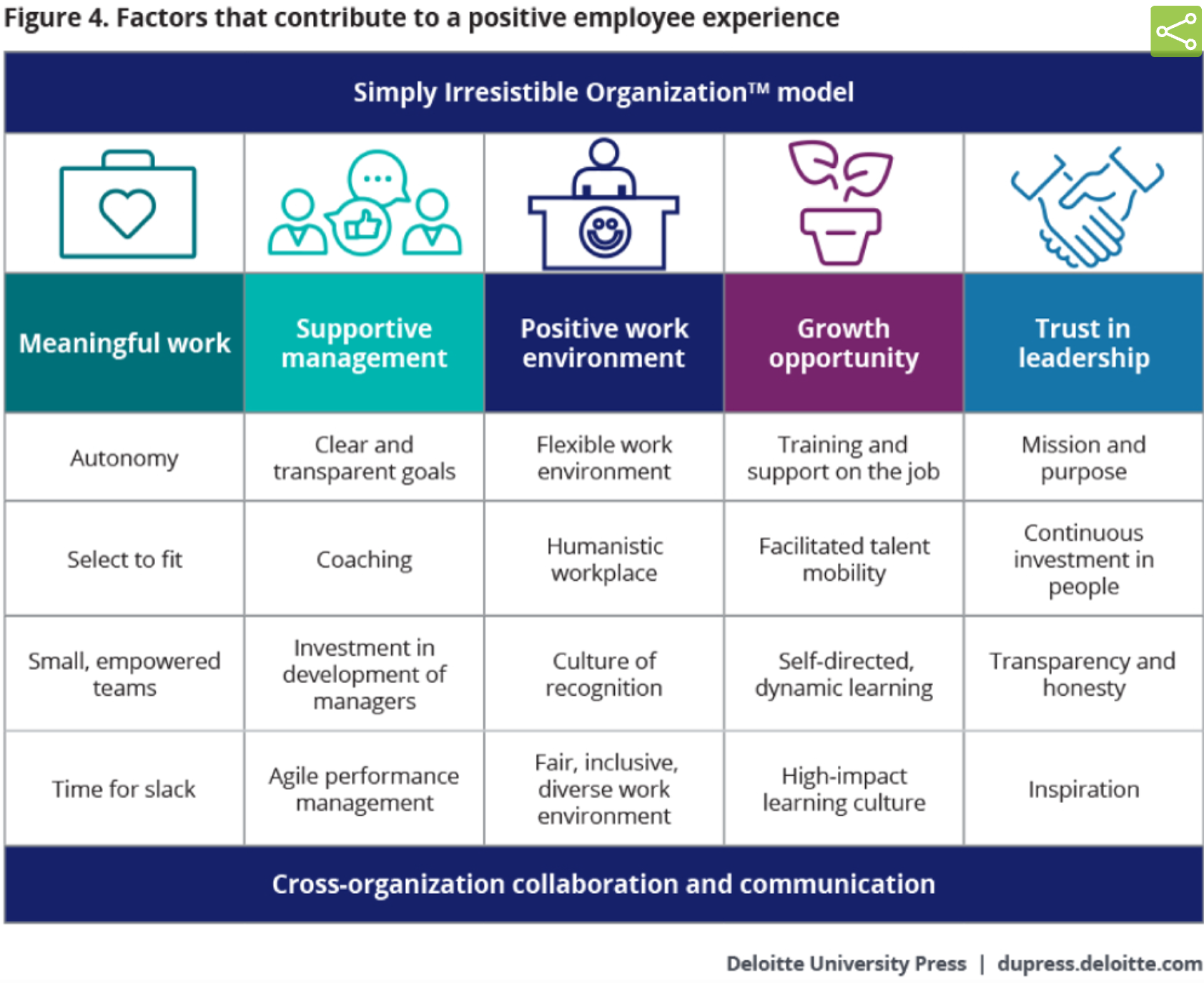 Employee means. Позитивный опыт сотрудника это. Employee experience. Employee experience Management. Employee experience опыт персонала.